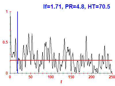 Survival probability